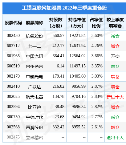 2月10日基金净值：工银互联网加股票最新净值0.622，跌0.48%