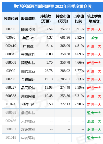 4月4日基金净值：鹏华沪深港互联网股票最新净值1.9044<strong></p>
<p>天天基金网每日净值</strong>，跌1.11%