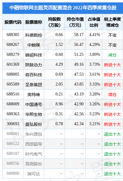 4月4日基金净值：中融物联网主题灵活配置混合最新净值1.4885<strong></p>
<p>天天基金网每日净值</strong>，跌0.37%