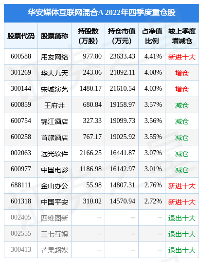 2月10日基金净值：华安媒体互联网混合A最新净值2.973<strong></p>
<p>天天基金网每日净值</strong>，跌0.7%
