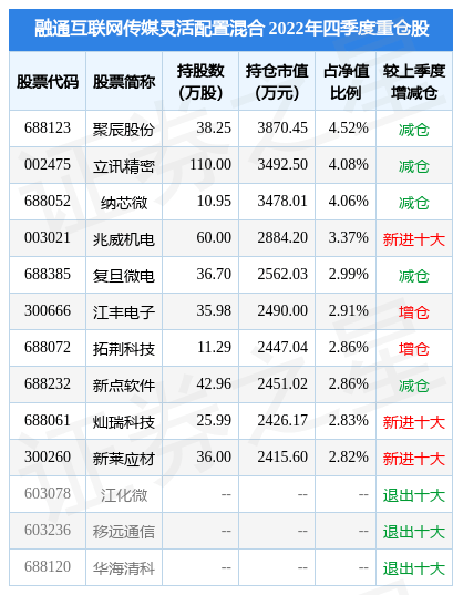 2月10日基金净值：融通互联网传媒灵活配置混合最新净值0.886，跌1.34%