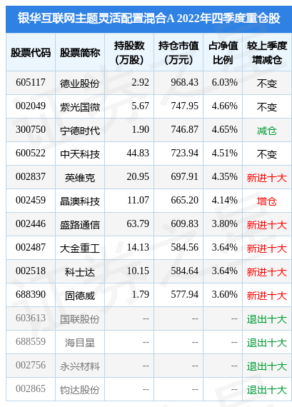 4月4日基金净值：银华互联网主题灵活配置混合A最新净值1.818，跌0.98%