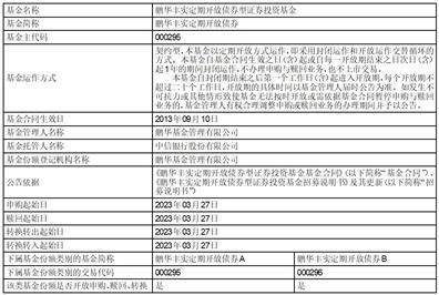鹏华基金管理有限公司关于基金经理 恢复履行职责的公告