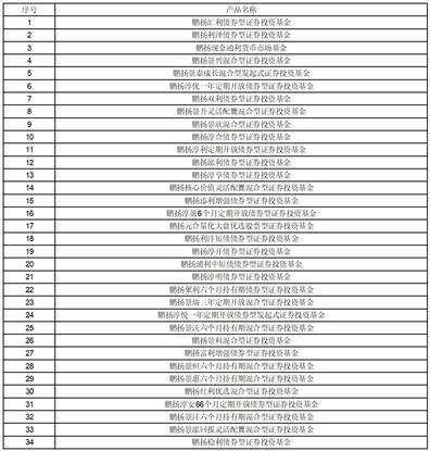 鹏扬基金管理有限公司旗下基金2023年1季度报告提示性公告