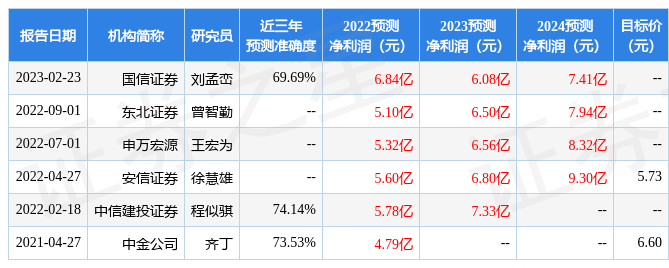亚太科技：3月9日接受机构调研，中国国际金融股份有限公司、鹏华基金管理有限公司等多家机构参与