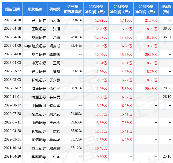 华工科技：4月18日召开业绩说明会，鹏华基金管理有限公司、国泰财产保险有限责任公司等多家机构参与
