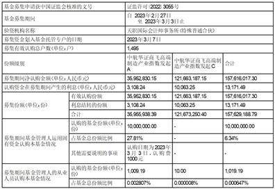 中航基金管理有限公司关于中航华证商飞高端制造产业 主题指数型发起式证券投资基金基金合同生效公告