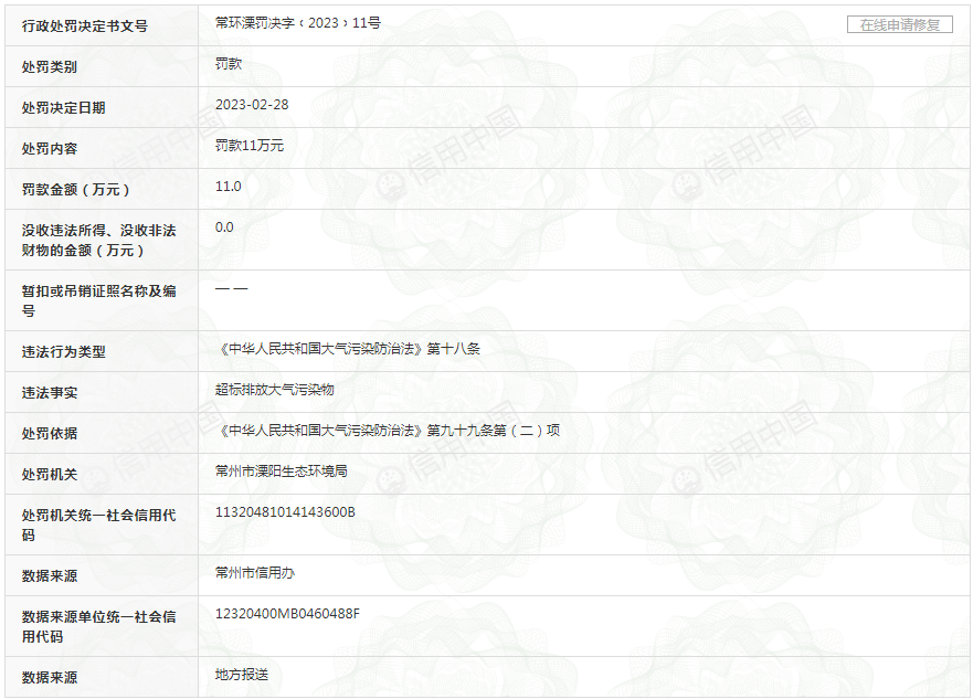 溧阳市华鹏电器有限公司因违反《中华人民共和国大气污染防治法》被处罚