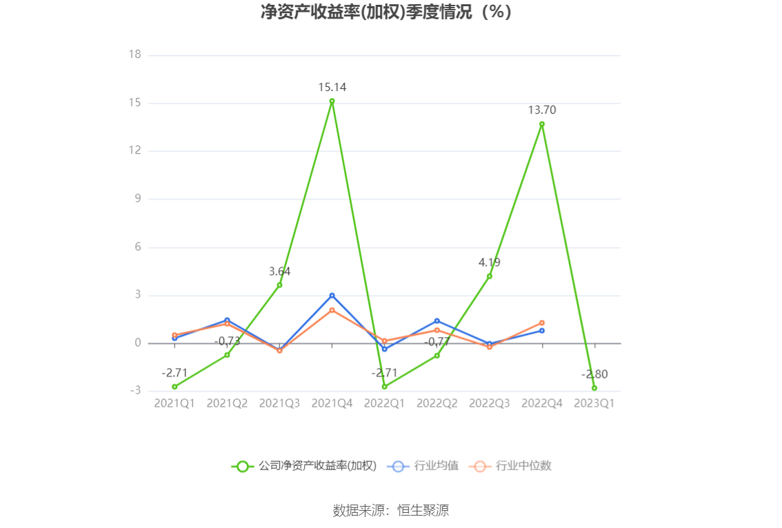 博思软件:2023年一季度亏损5841.50万元
