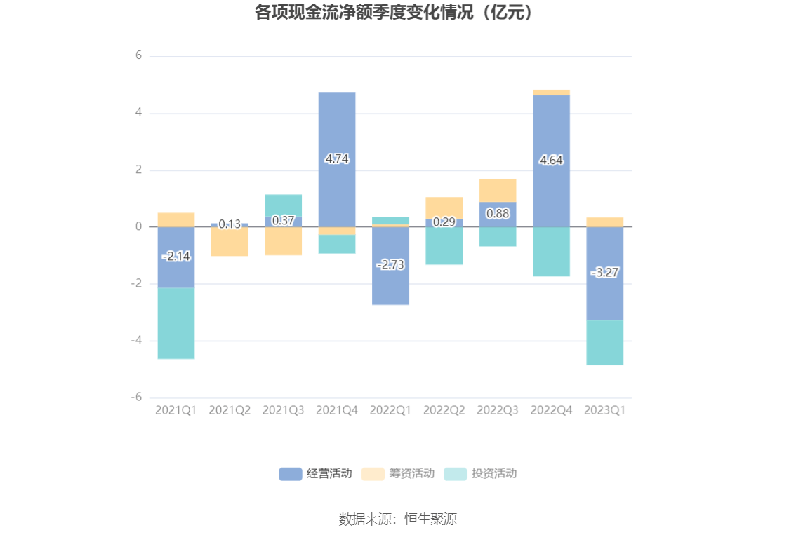 博思软件:2023年一季度亏损5841.50万元