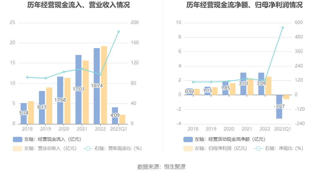博思软件:2023年一季度亏损5841.50万元