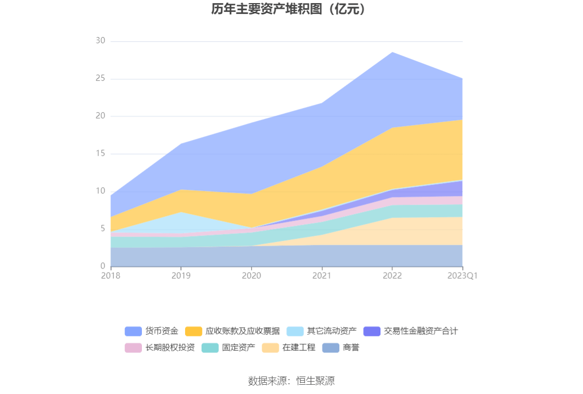 博思软件:2023年一季度亏损5841.50万元