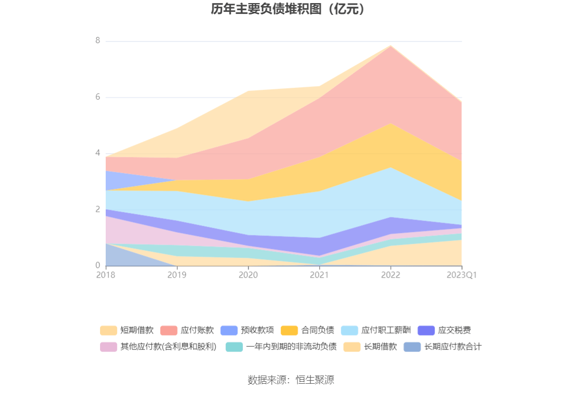 博思软件:2023年一季度亏损5841.50万元