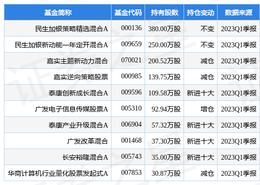 4月26日神州数码跌8.91%<strong></p>
<p>民生加银基金</strong>，民生加银策略精选混合A基金重仓该股