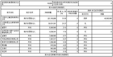 昆吾九鼎投资控股股份有限公司2023第一季度报告