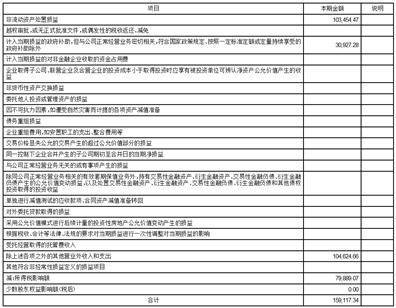 昆吾九鼎投资控股股份有限公司2023第一季度报告