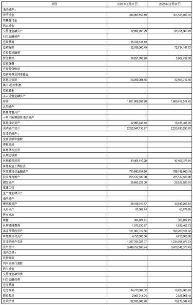 昆吾九鼎投资控股股份有限公司2023第一季度报告