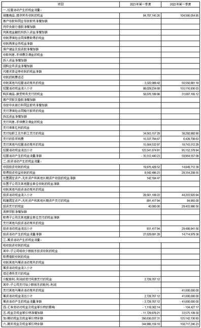 昆吾九鼎投资控股股份有限公司2023第一季度报告