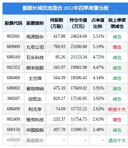 2月10日基金净值：景顺长城优选混合最新净值3.7593，跌0.46%