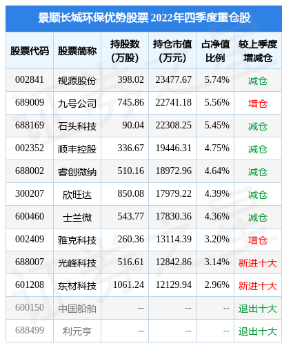 2月10日基金净值：景顺长城环保优势股票最新净值3.168，跌0.6%