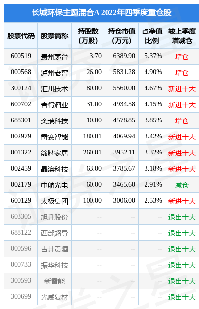 2月10日基金净值：长城环保主题混合A最新净值2.6562，跌0.79%