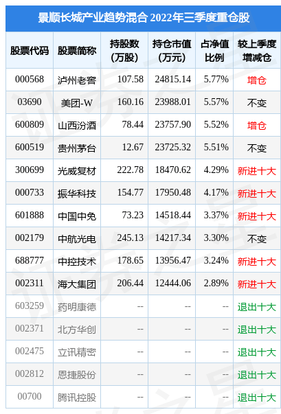 2月10日基金净值：景顺长城产业趋势混合最新净值0.7122，跌0.43%