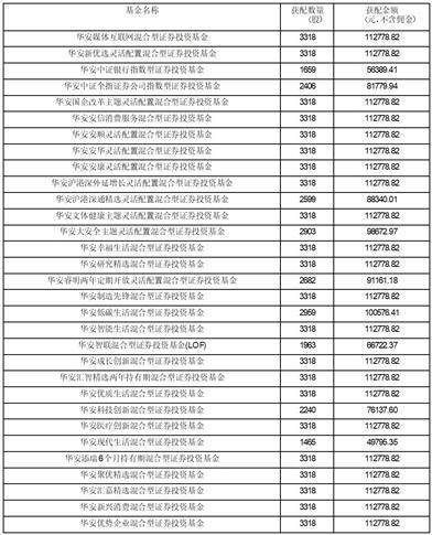 华安基金管理有限公司关于 旗下基金投资关联方承销证券的公告