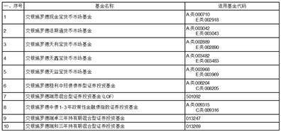 交银施罗德基金管理有限公司 关于增加嘉实财富管理有限公司 为旗下基金销售机构的公告