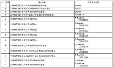 交银施罗德基金管理有限公司 关于增加嘉实财富管理有限公司 为旗下基金销售机构的公告