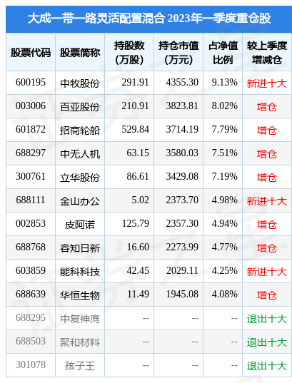 5月5日基金净值：大成一带一路灵活配置混合最新净值2.158，跌1.95%