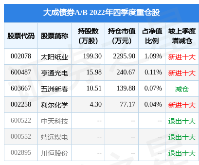 2月10日基金净值：大成债券A/B最新净值1.0572，跌0.04%