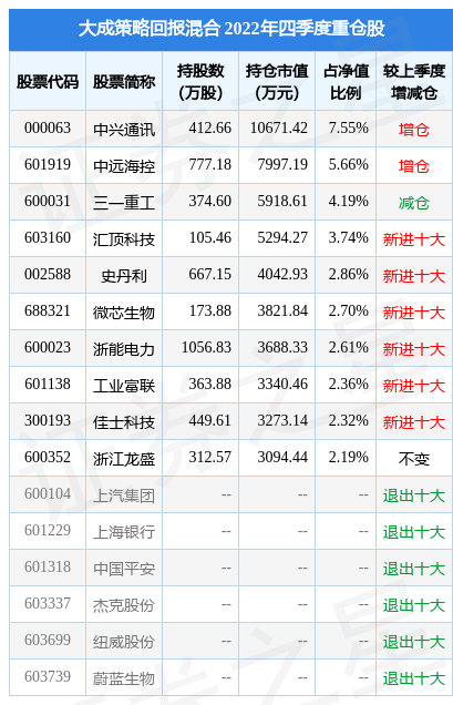 2月10日基金净值：大成策略回报混合最新净值1.175，跌0.09%