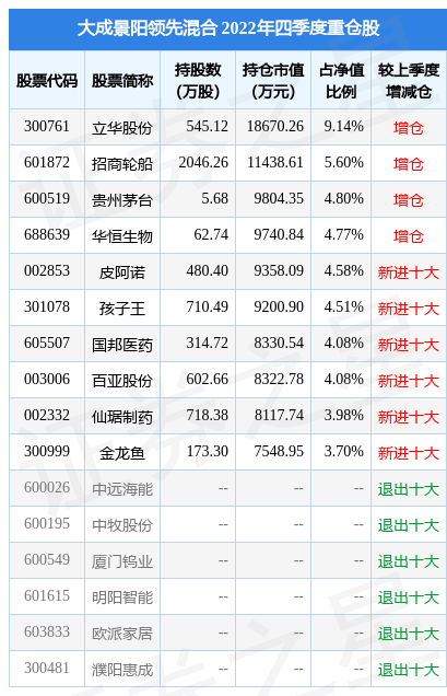 2月17日基金净值：大成景阳领先混合最新净值0.803，跌0.12%