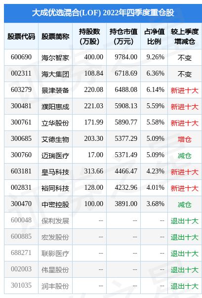 2月17日基金净值：大成优选混合(LOF)最新净值3.813，跌0.88%