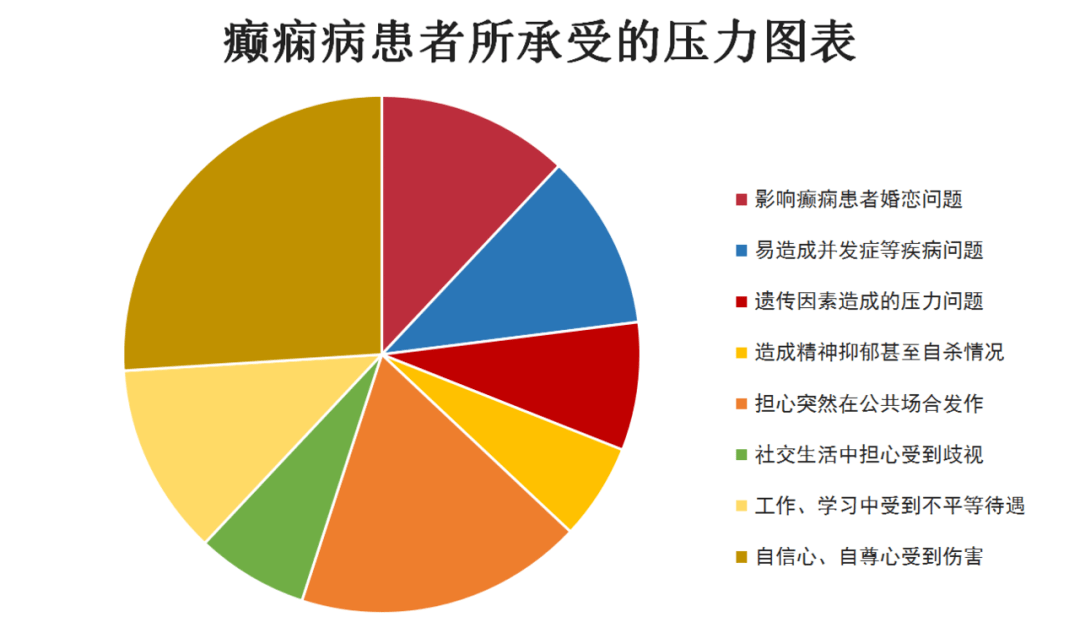 最新公告！西南癫痫患者注意<strong></p>
<p>基金入口</strong>，现招募100名患者，享受2023年癫痫基金专项精准治疗！北京专家号开始发放！