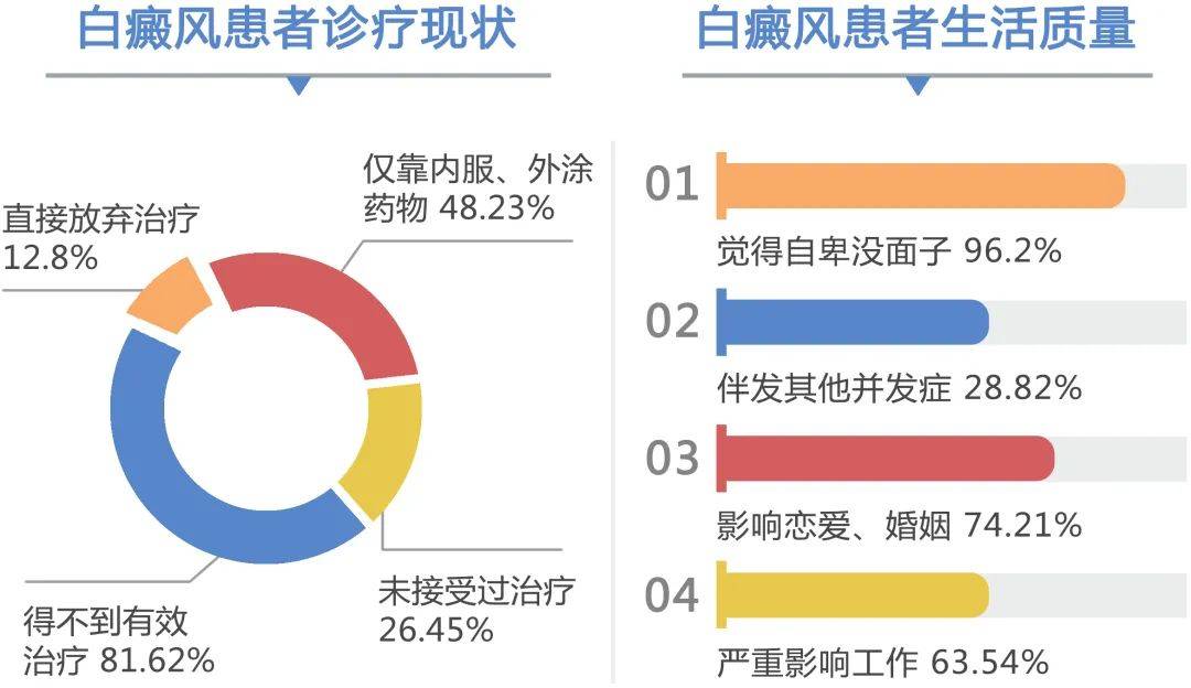 凡身上有白斑,白癜风的朋友请注意！慢性皮肤病筛查正式启动<strong></p>
<p>基金入口</strong>，居民可申请大额补贴！