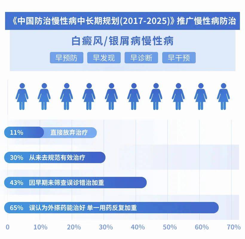 报名启动！2023云南白癜风（白斑）、银屑病官方公益定了<strong></p>
<p>基金入口</strong>，8项援助！