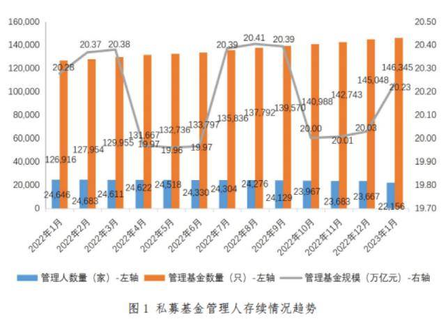 罕见天量！1个月<strong></p>
<p>基金入口</strong>，1565家被注销！