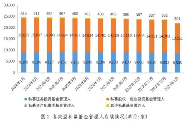罕见天量！1个月<strong></p>
<p>基金入口</strong>，1565家被注销！