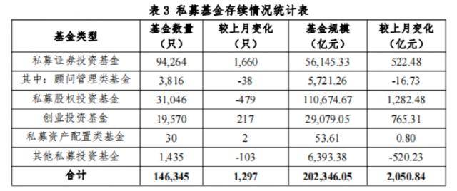 罕见天量！1个月<strong></p>
<p>基金入口</strong>，1565家被注销！