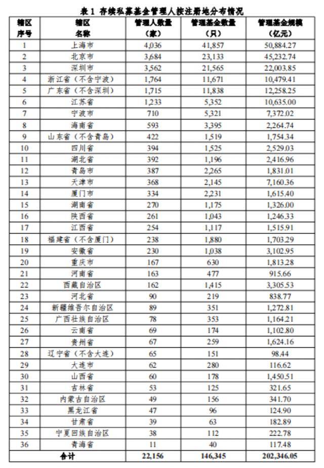罕见天量！1个月<strong></p>
<p>基金入口</strong>，1565家被注销！