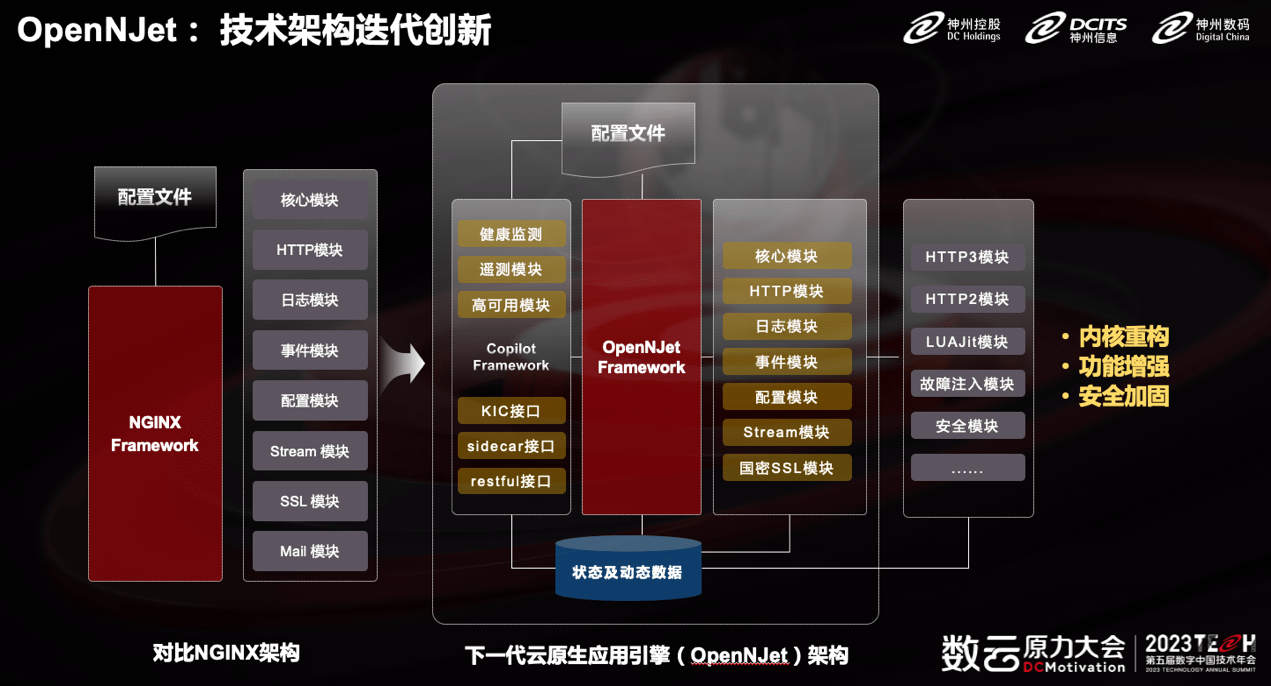 拓展开源生态版图<strong></p>
<p>基金入口</strong>，神州数码向开放原子开源基金会捐赠云原生应用引擎