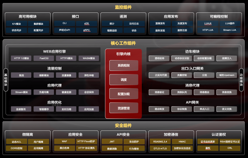 拓展开源生态版图<strong></p>
<p>基金入口</strong>，神州数码向开放原子开源基金会捐赠云原生应用引擎