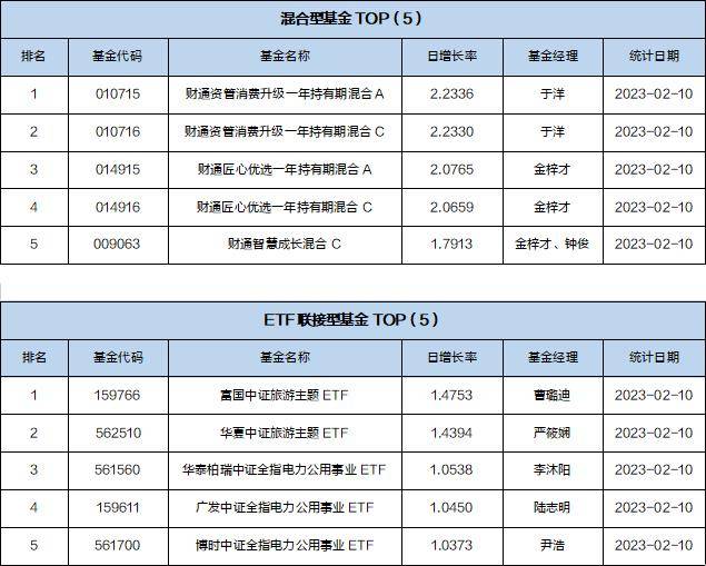基金导读：个人养老基金整体实现正收益