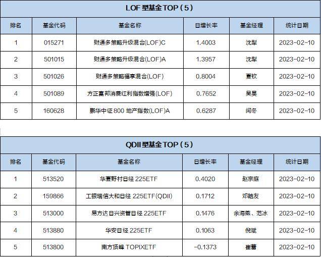 基金导读：个人养老基金整体实现正收益