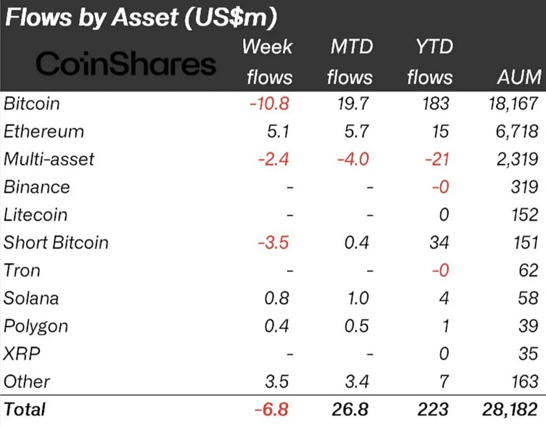 突发追杀令！美证监会下一步“封禁对冲基金、私募股权与养老基金” 比特币罕见脱钩以太坊