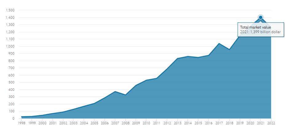 上银基金长投人生⑬|除了巴菲特<strong></p>
<p>养老基金</strong>，这个“国家队”养老金的投资故事也很传奇→ 聊聊挪威政府全球养老基金（GPFG）