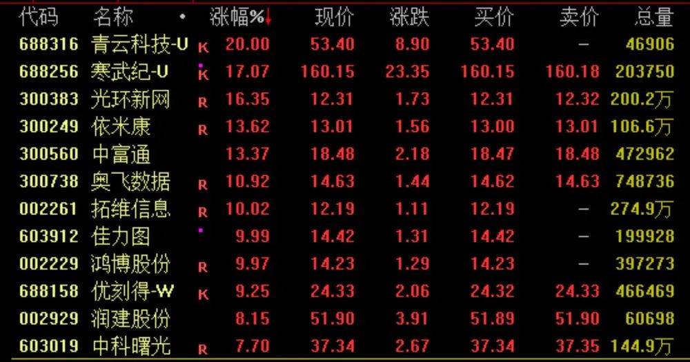 盘前暴涨超130%<strong></p>
<p>养老基金</strong>，亿万富翁的大麻烦解决了？两周连踩3雷，瑞典最大养老基金巨亏超百亿！最强主线爆发，3000亿白马涨停…