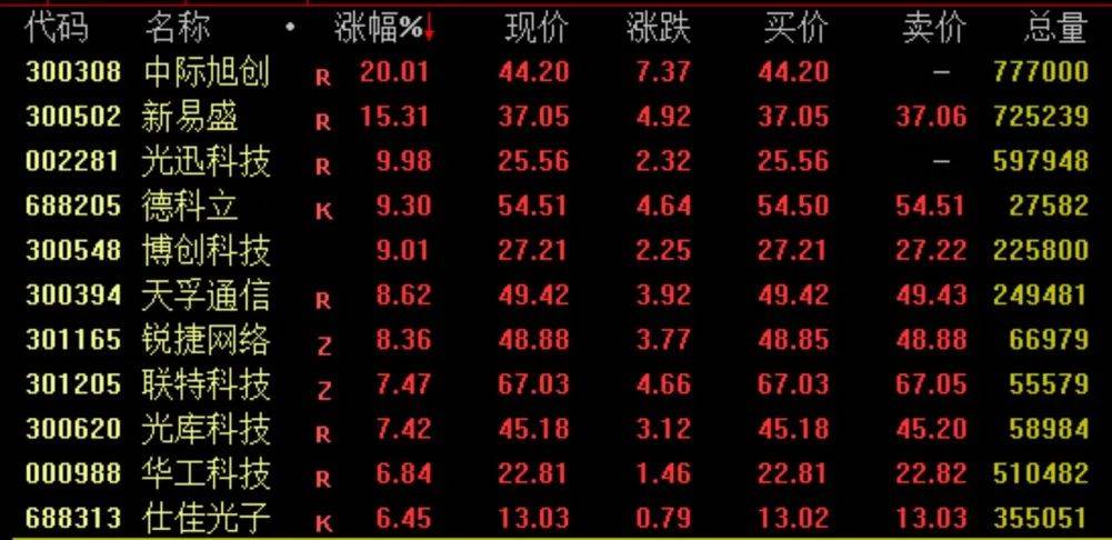 盘前暴涨超130%<strong></p>
<p>养老基金</strong>，亿万富翁的大麻烦解决了？两周连踩3雷，瑞典最大养老基金巨亏超百亿！最强主线爆发，3000亿白马涨停…