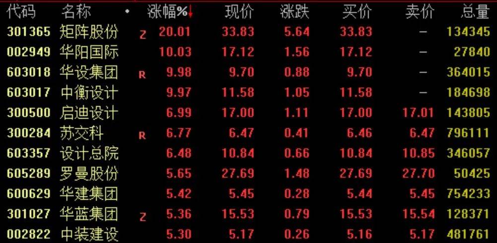 盘前暴涨超130%<strong></p>
<p>养老基金</strong>，亿万富翁的大麻烦解决了？两周连踩3雷，瑞典最大养老基金巨亏超百亿！最强主线爆发，3000亿白马涨停…